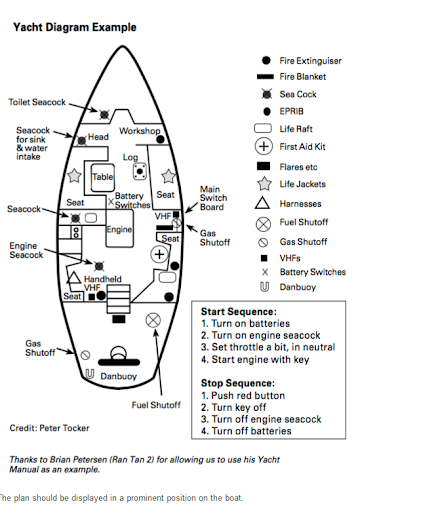 ULTIMATE SAILING BOATING MANAGEMENT - Sailing & Boating